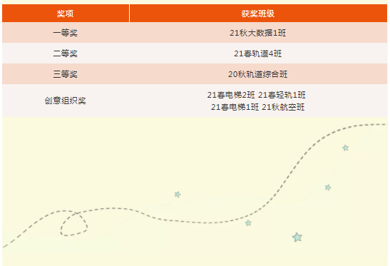 我运动 我健康 我快乐| 我校举行快乐舞步放松操比赛