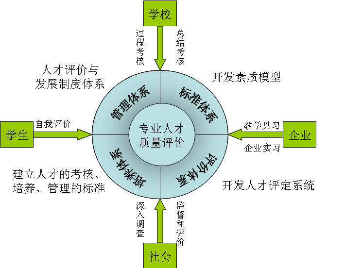 教育教学