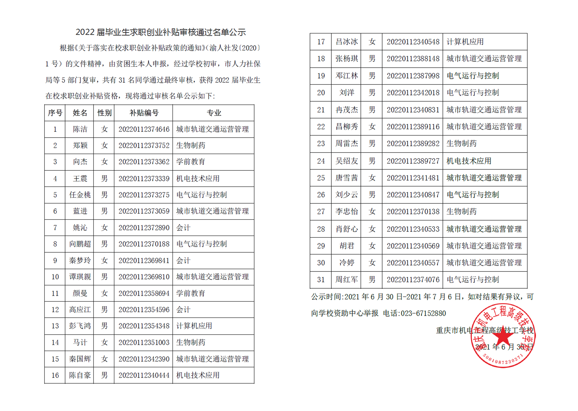 关于2022届毕业生求职创业补贴审核通过名单公示