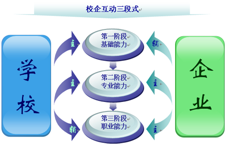 教育教学