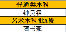 喜报||我校2021年度普通高考创佳绩